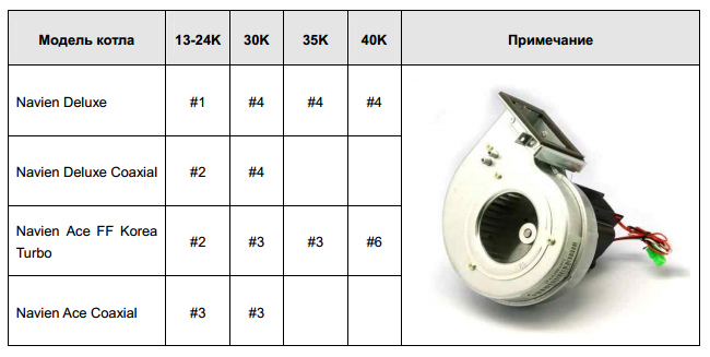 Навьен как проверить вентилятор