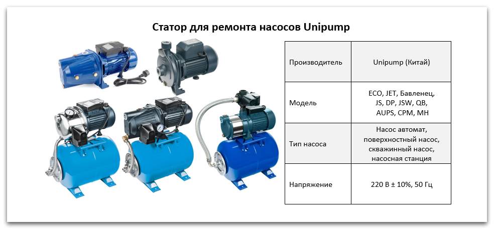 Статор насосов Unipump купить в Рязани