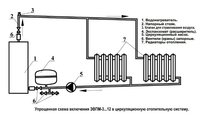 ЭВПМ 4,8 Сангай в Рязани