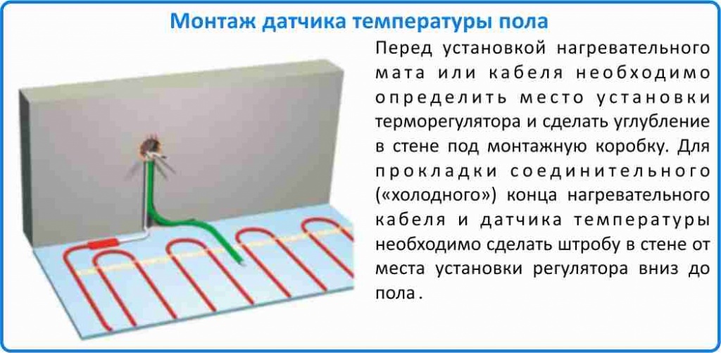 электрические теплые полы DEVI цена