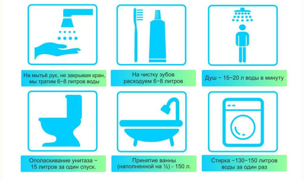 выбор насосной станции для дома