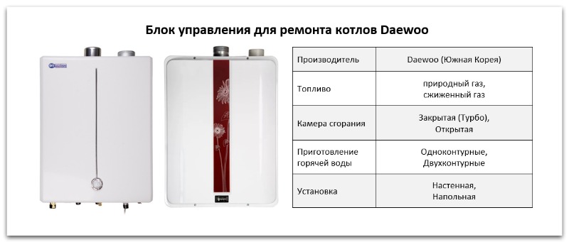 Купить блок управления для котла Daewoo в Рязани
